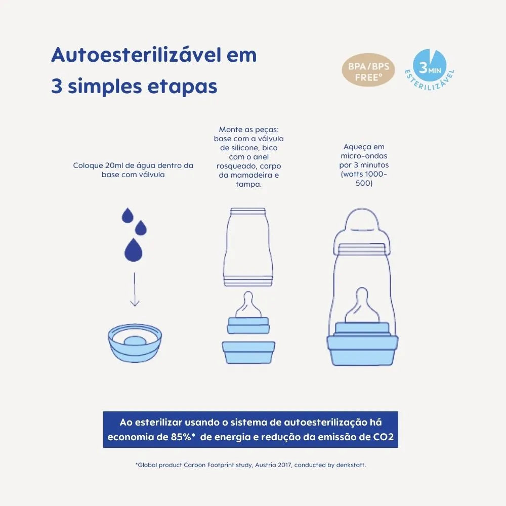 Kit Mamadeira MAM Easy Start™ Anticólica Trio - 130ml + 260ml +320ml